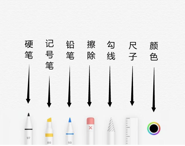 你真的会用iPhone备忘录吗？分享6个备忘录小技巧让你的iPhone物有所值！-1