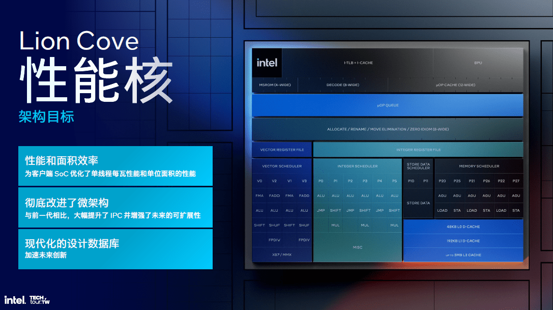 图片[3] - 把内存塞进CPU、取消超线程、性能大提升!解析英特尔Lunar Lake处理器 - 万事屋