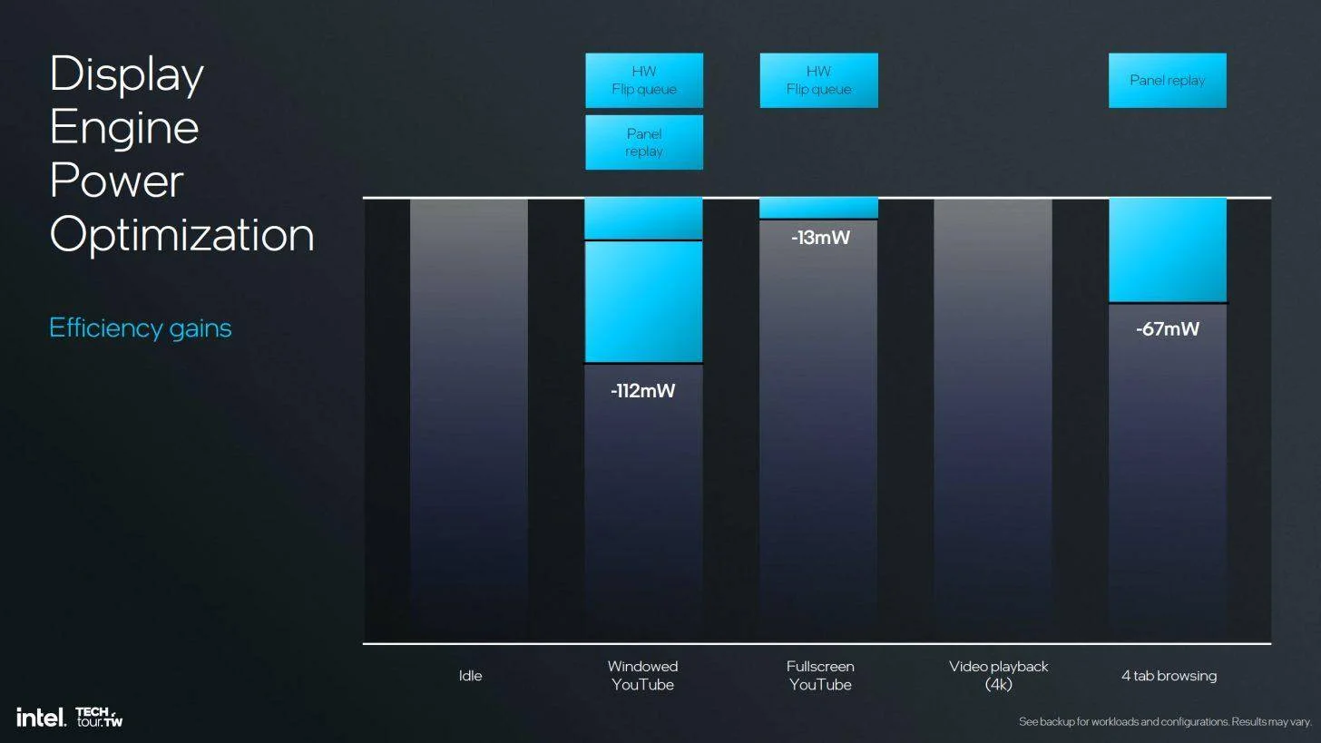 图片[38] - 英特尔Xe2 GPU正式发布：性能提升 50% 包含全新光线追踪内核 - 万事屋 | 生活·动漫·娱乐综合社区-银魂同好聚集地