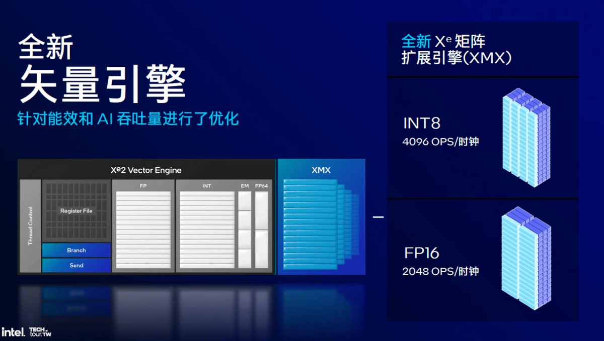 图片[13] - 把内存塞进CPU、取消超线程、性能大提升!解析英特尔Lunar Lake处理器 - 万事屋