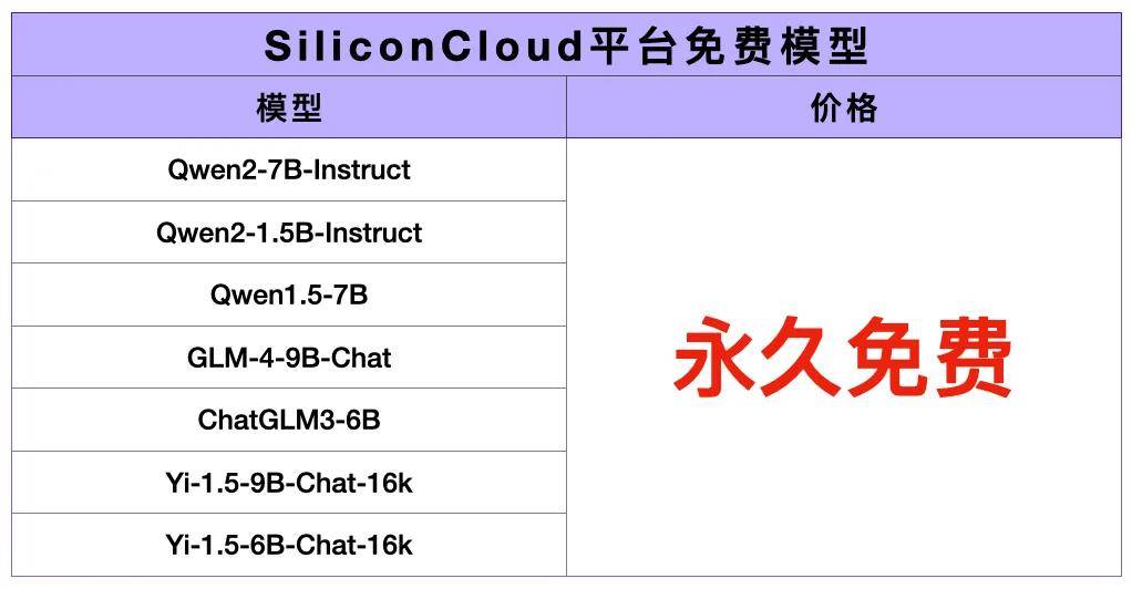 图片[2] - OpenAI停服，国产大模型免费用！开发者Token自由实现了 - 万事屋