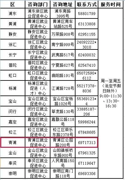 “免申即享”，上海启动失业保险稳岗返还工作 - 万事屋 | 生活·动漫·娱乐综合社区-银魂同好聚集地