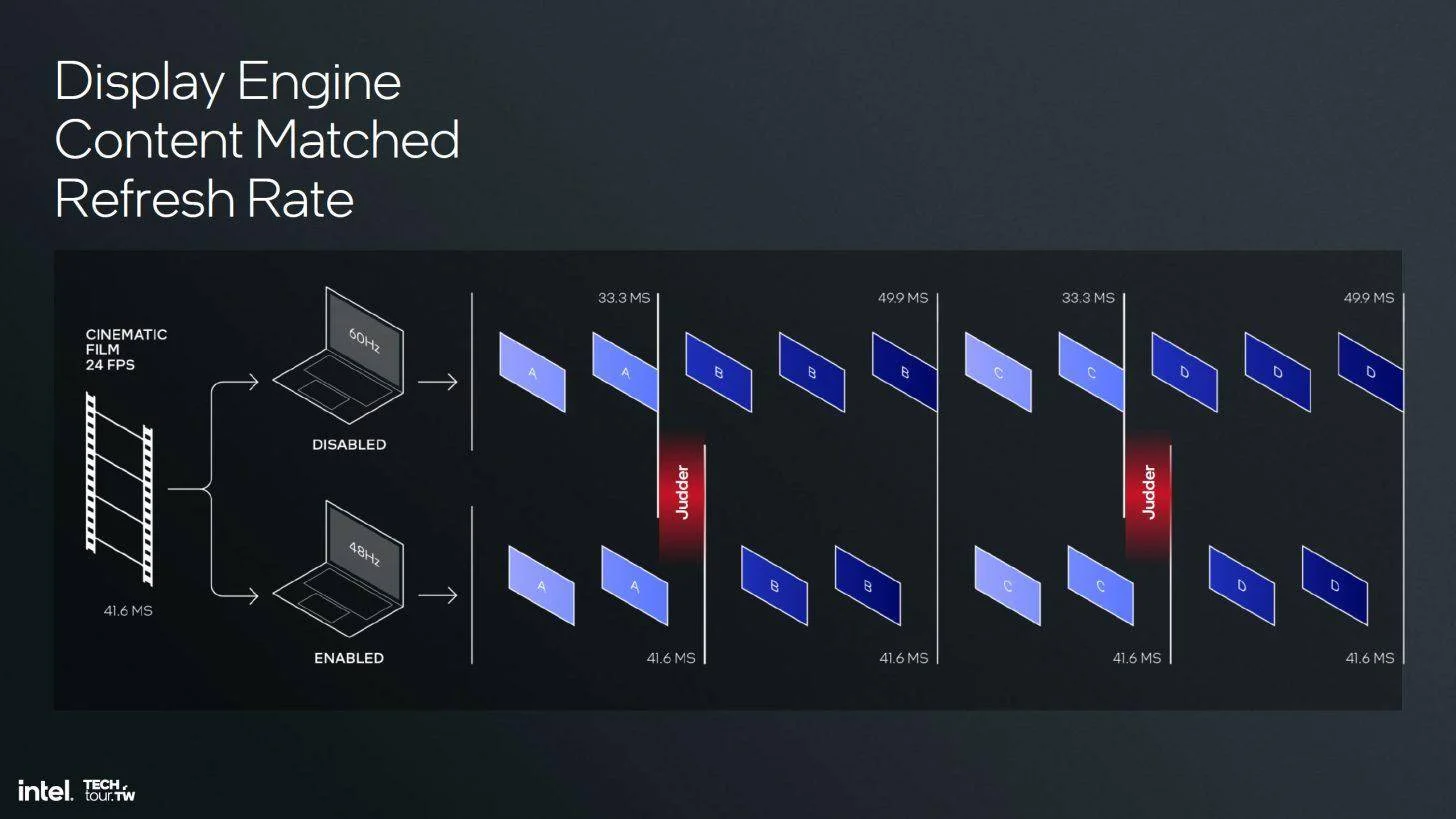 图片[32] - 英特尔Xe2 GPU正式发布：性能提升 50% 包含全新光线追踪内核 - 万事屋 | 生活·动漫·娱乐综合社区-银魂同好聚集地