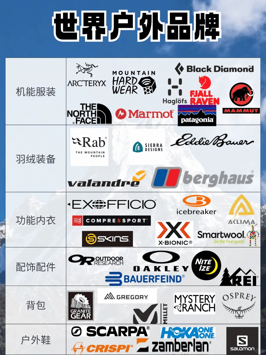 这53个户外品牌你知道几个？只知道始祖鸟就LOW啦～ - 生活银魂 - 大众生活 - 万事屋 | 生活·动漫·娱乐综合社区-银魂同好聚集地