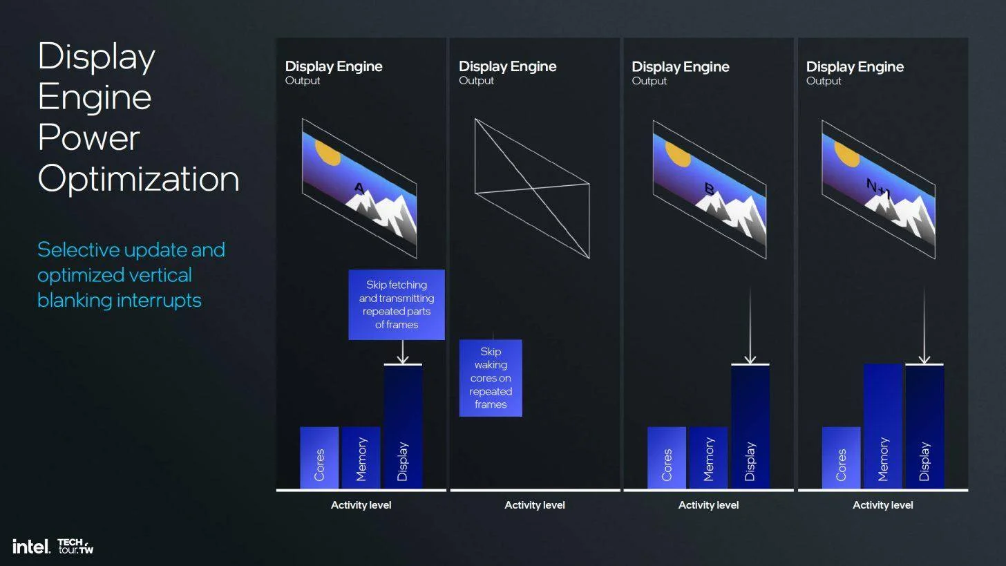 图片[36] - 英特尔Xe2 GPU正式发布：性能提升 50% 包含全新光线追踪内核 - 万事屋 | 生活·动漫·娱乐综合社区-银魂同好聚集地