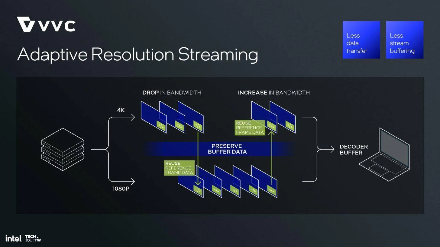 图片[43] - 英特尔Xe2 GPU正式发布：性能提升 50% 包含全新光线追踪内核 - 万事屋 | 生活·动漫·娱乐综合社区-银魂同好聚集地
