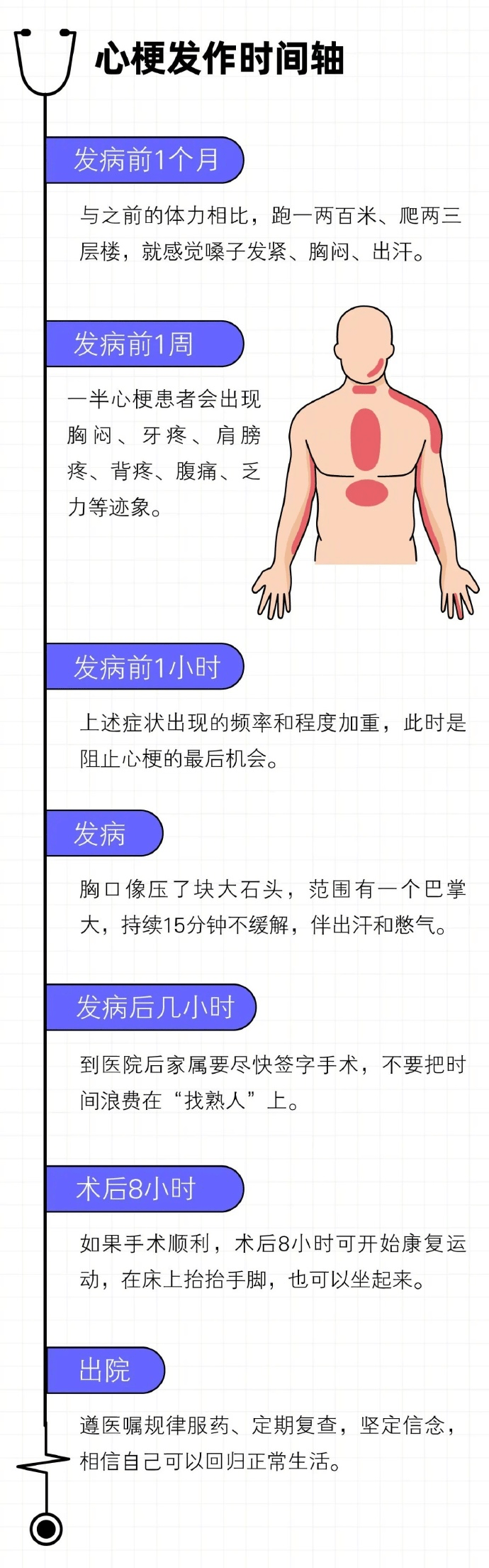 猝死前一个月身体就有症状，猝死前的5分钟身体经历了什么？ - 万事屋 | 生活·动漫·娱乐综合社区-银魂同好聚集地
