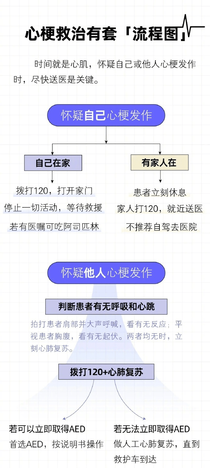 猝死前一个月身体就有症状，猝死前的5分钟身体经历了什么？ - 万事屋 | 生活·动漫·娱乐综合社区-银魂同好聚集地