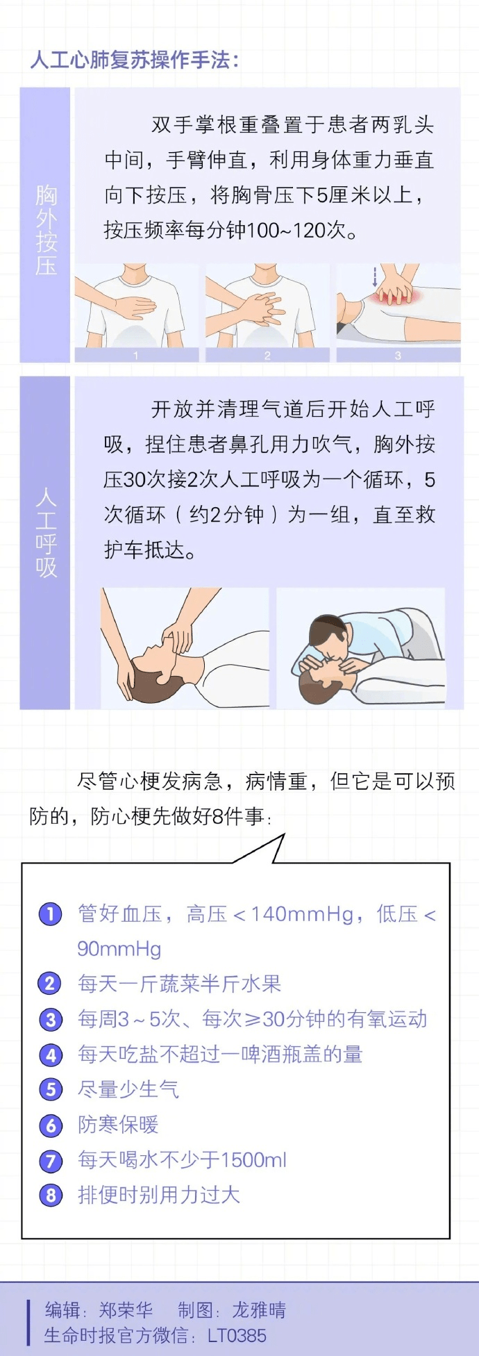 猝死前一个月身体就有症状，猝死前的5分钟身体经历了什么？ - 万事屋 | 生活·动漫·娱乐综合社区-银魂同好聚集地