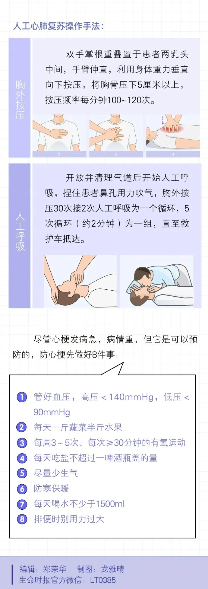 图片[4] - 猝死前一个月身体就有症状，猝死前的5分钟身体经历了什么？ - 生活银魂 - 大众生活 - 万事屋 | 生活·动漫·娱乐综合社区-银魂同好聚集地