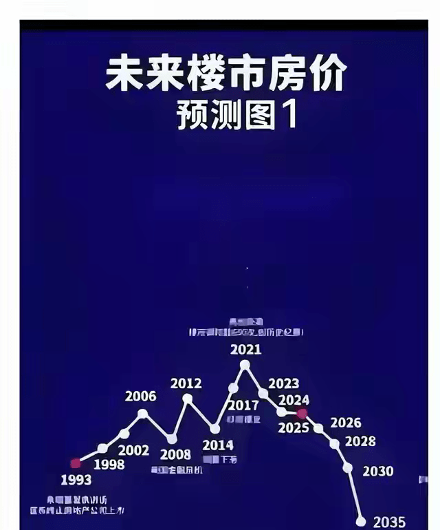 聪明人开始卖房了 - 万事屋 | 生活·动漫·娱乐综合社区-银魂同好聚集地