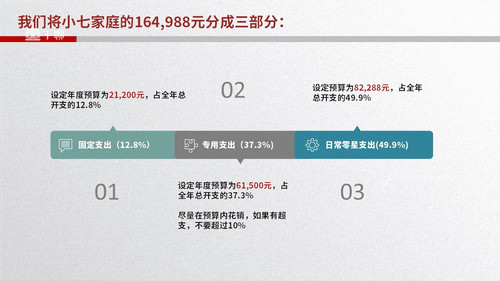 理财赚钱：50个低风险理财【在线视频及下载分享】 - 生活银魂 - 大众生活 - 万事屋 | 生活·动漫·娱乐综合社区-银魂同好聚集地