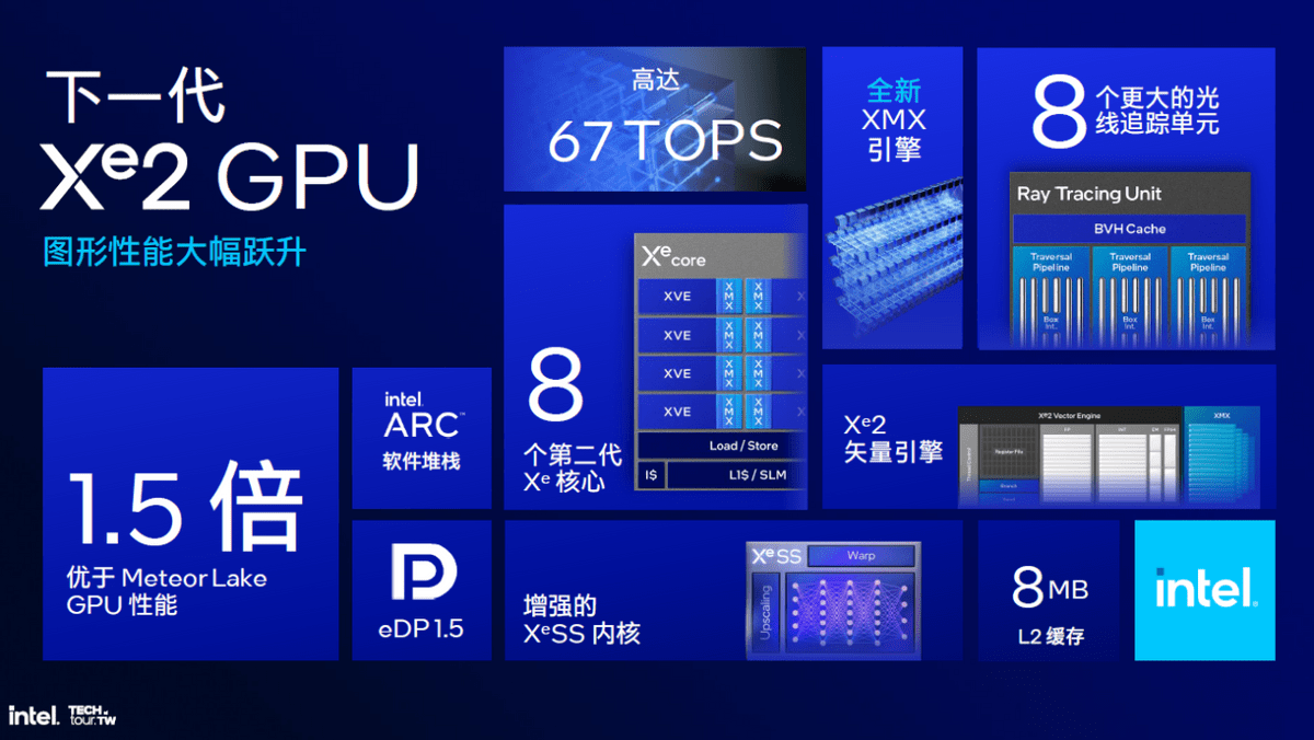 图片[12] - 把内存塞进CPU、取消超线程、性能大提升!解析英特尔Lunar Lake处理器 - 万事屋