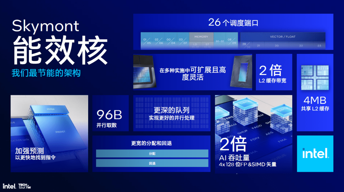 图片[7] - 把内存塞进CPU、取消超线程、性能大提升!解析英特尔Lunar Lake处理器 - 万事屋