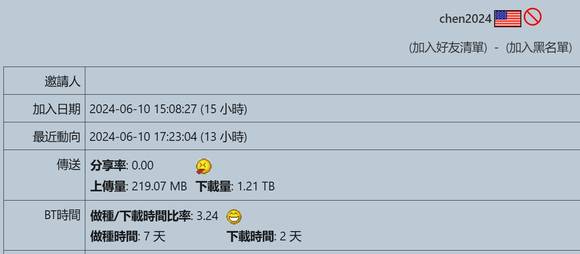 PT站邀请尽量别发不认识的人，网友的惨痛教训 - 吐槽银魂 - 大众生活 - 万事屋 | 生活·动漫·娱乐综合社区-银魂同好聚集地