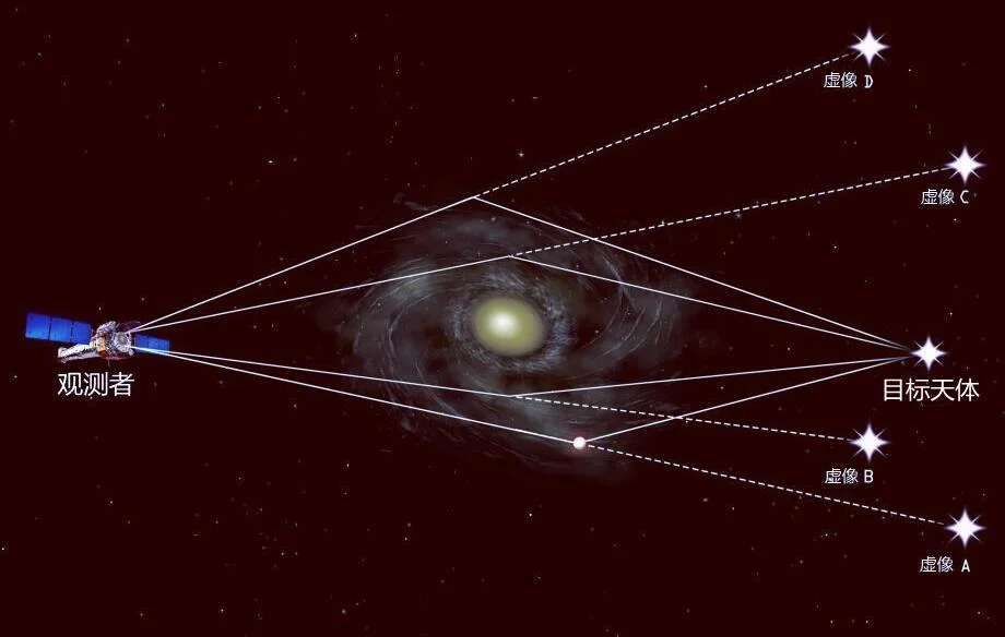 图片[3] - 三个已被证实的科学理论，却很难令人接受，因为太反直觉了！ - 万事屋 | 生活·动漫·娱乐综合社区-银魂同好聚集地