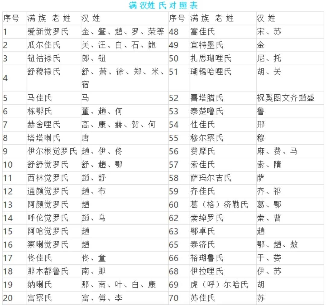 满清改汉姓对照表 - 吐槽银魂 - 大众生活 - 万事屋 | 生活·动漫·娱乐综合社区-银魂同好聚集地