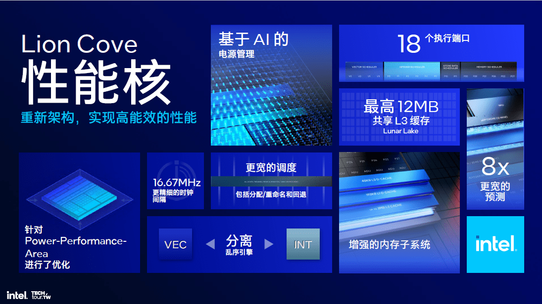 图片[4] - 把内存塞进CPU、取消超线程、性能大提升!解析英特尔Lunar Lake处理器 - 万事屋