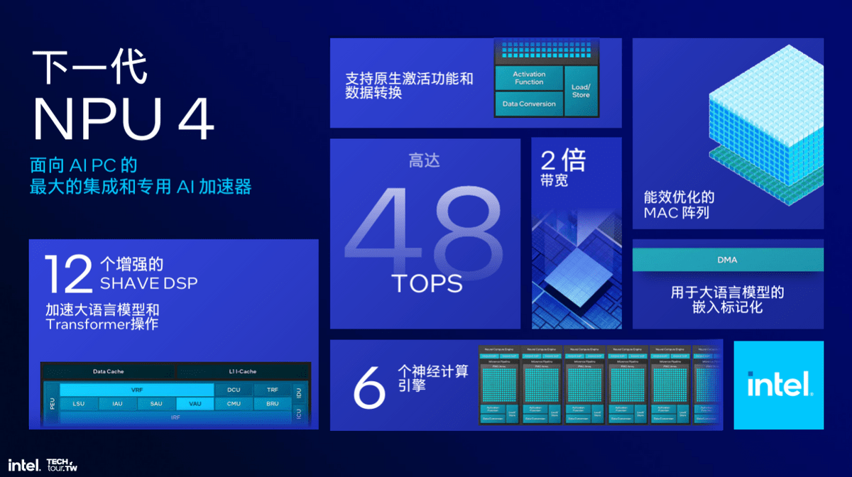 图片[16] - 把内存塞进CPU、取消超线程、性能大提升!解析英特尔Lunar Lake处理器 - 万事屋