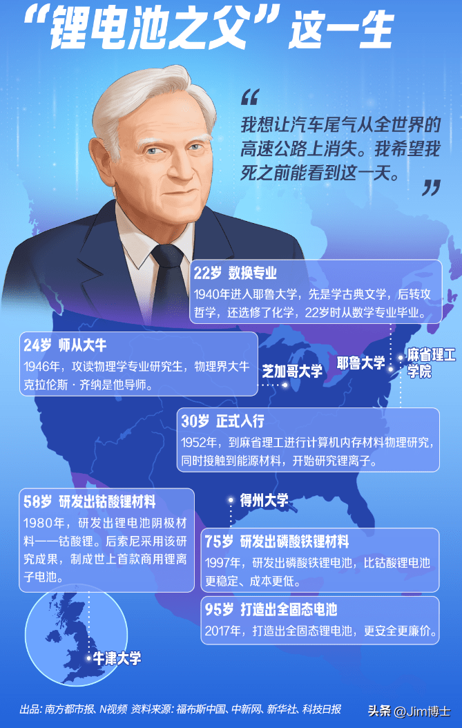 Jim博士吐槽项立刚:50岁以上就不能做科研?项立刚大放厥词!-1 Jim博士吐槽项立刚:50岁以上就不能做科研?项立刚大放厥词!-1