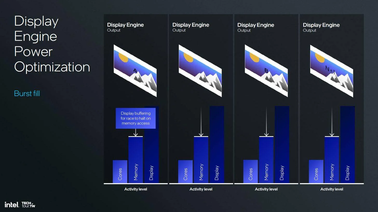 图片[34] - 英特尔Xe2 GPU正式发布：性能提升 50% 包含全新光线追踪内核 - 万事屋 | 生活·动漫·娱乐综合社区-银魂同好聚集地