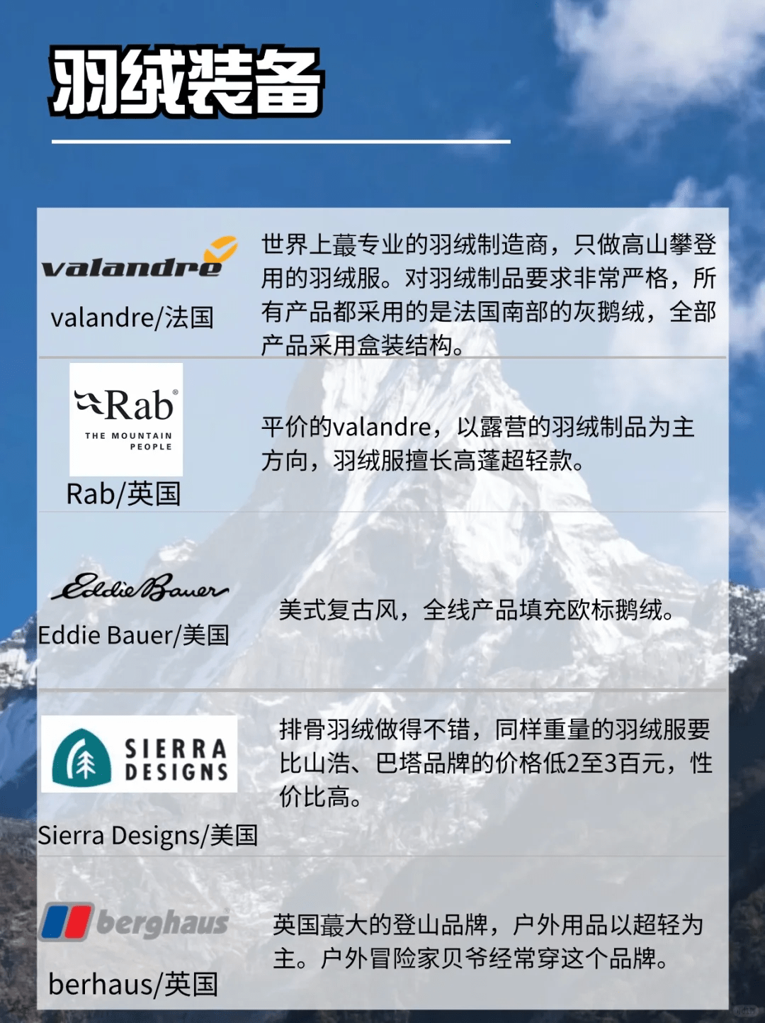这53个户外品牌你知道几个？只知道始祖鸟就LOW啦～-1
