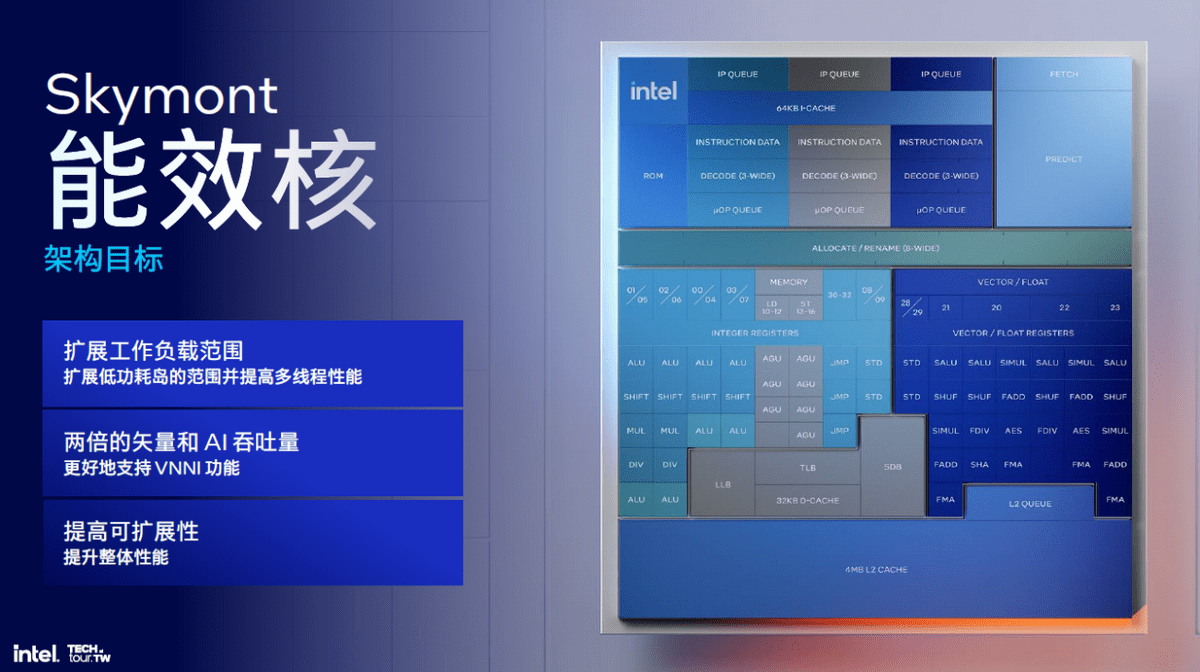 图片[6] - 把内存塞进CPU、取消超线程、性能大提升!解析英特尔Lunar Lake处理器 - 万事屋