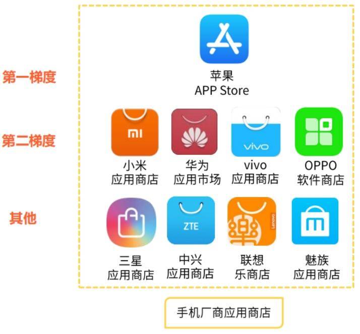 图片[3] - 拿走50%佣金？腾讯不忍了，直接下架，对抗国产手机厂商 - 万事屋