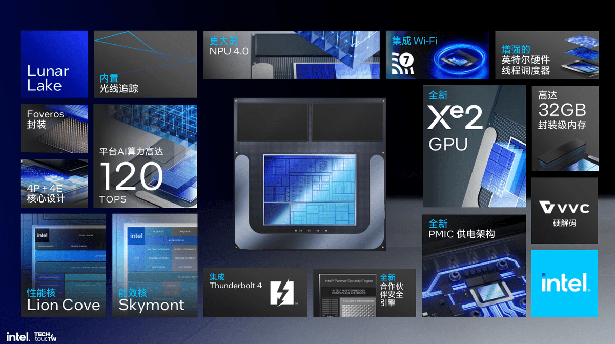 图片[18] - 把内存塞进CPU、取消超线程、性能大提升!解析英特尔Lunar Lake处理器 - 万事屋