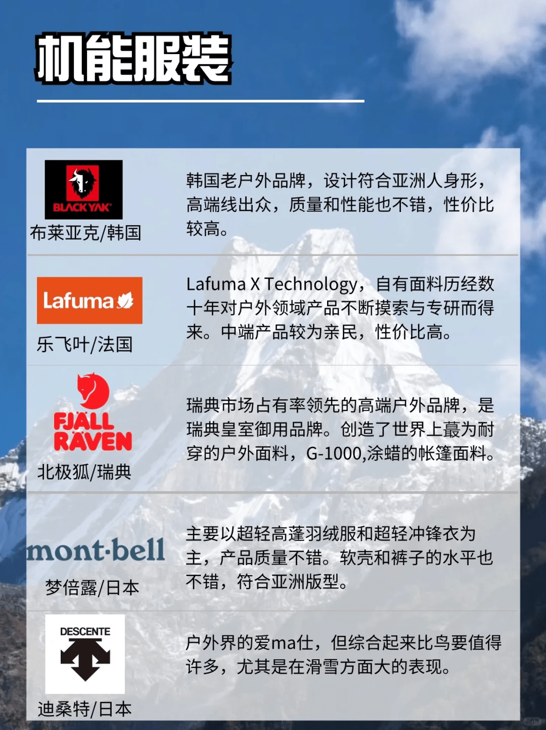 这53个户外品牌你知道几个？只知道始祖鸟就LOW啦～ - 万事屋 | 生活·动漫·娱乐综合社区-银魂同好聚集地