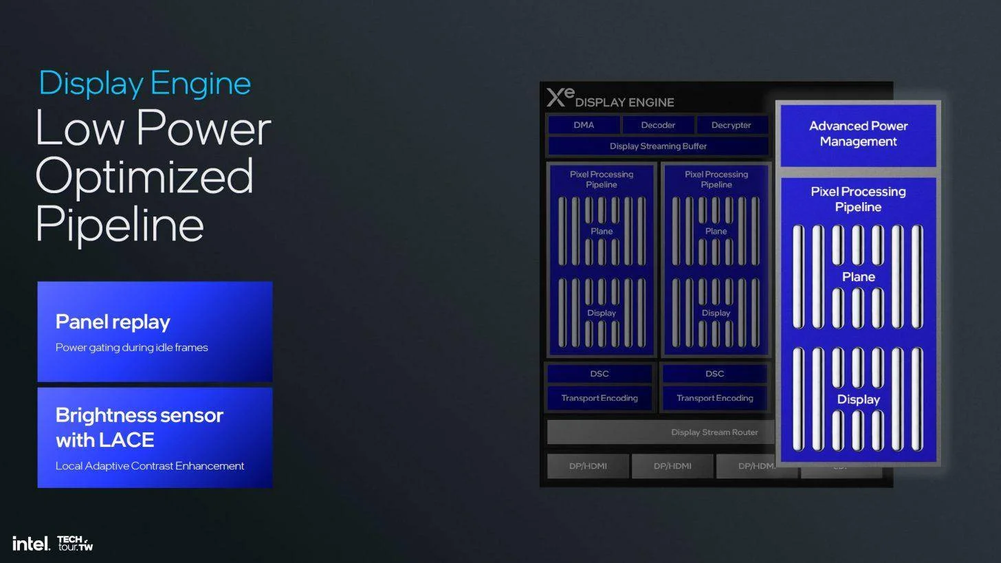 图片[28] - 英特尔Xe2 GPU正式发布：性能提升 50% 包含全新光线追踪内核 - 万事屋 | 生活·动漫·娱乐综合社区-银魂同好聚集地