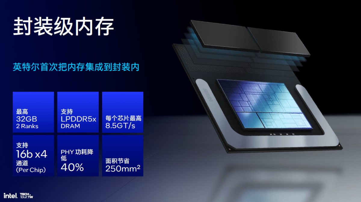 图片[2] - 把内存塞进CPU、取消超线程、性能大提升!解析英特尔Lunar Lake处理器 - 万事屋