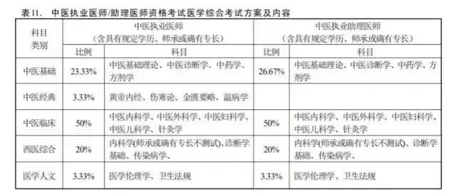 中医也许是无意的骗子，但鼓吹无证的中医必定是有意的骗子 - 吐槽银魂 - 大众生活 - 万事屋 | 生活·动漫·娱乐综合社区-银魂同好聚集地