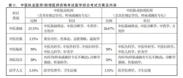 中医也许是无意的骗子,但鼓吹无证的中医必定是有意的骗子-1 中医也许是无意的骗子,但鼓吹无证的中医必定是有意的骗子-1