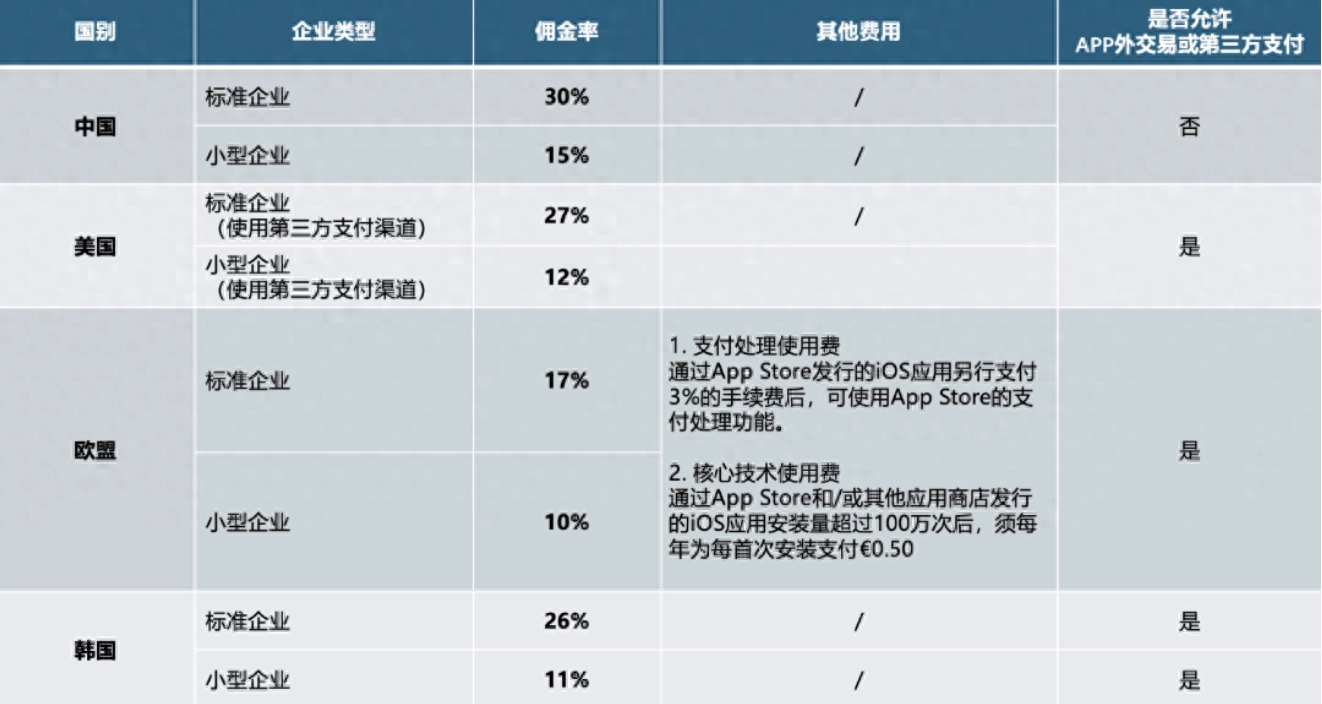 拿走50%佣金？腾讯不忍了，直接下架，对抗国产手机厂商 - 万事屋 | 生活·动漫·娱乐综合社区-银魂同好聚集地