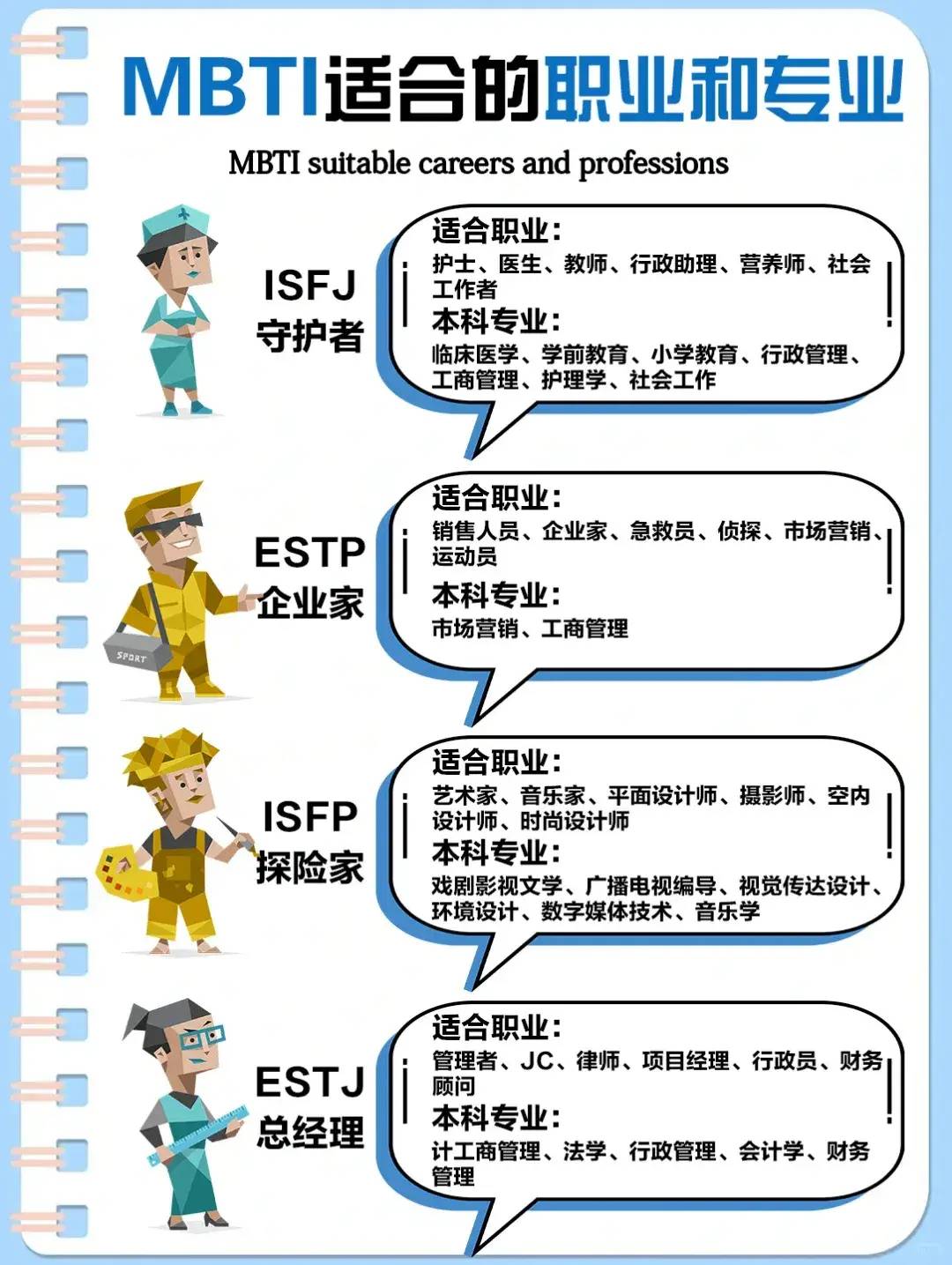 MBTI火出圈后的最惨“受害者”！ - 万事屋 | 生活·动漫·娱乐综合社区-银魂同好聚集地