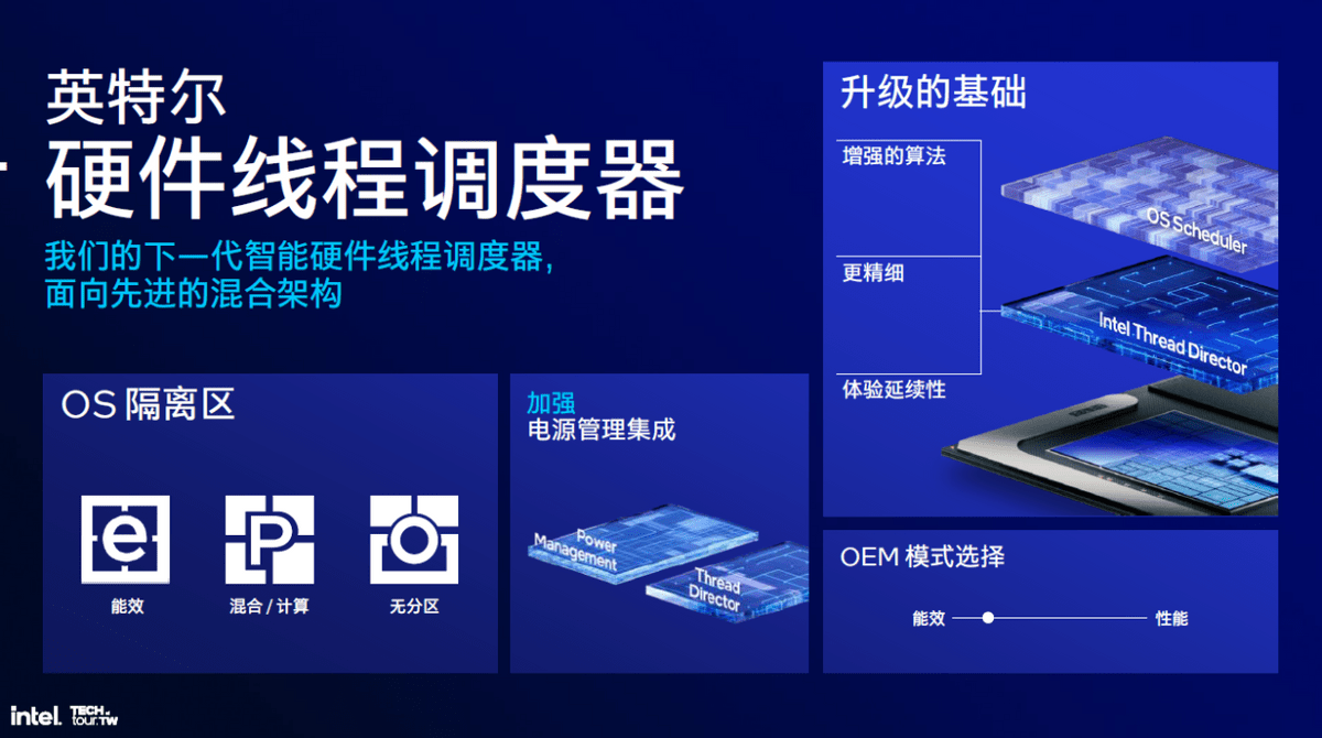 图片[10] - 把内存塞进CPU、取消超线程、性能大提升!解析英特尔Lunar Lake处理器 - 万事屋