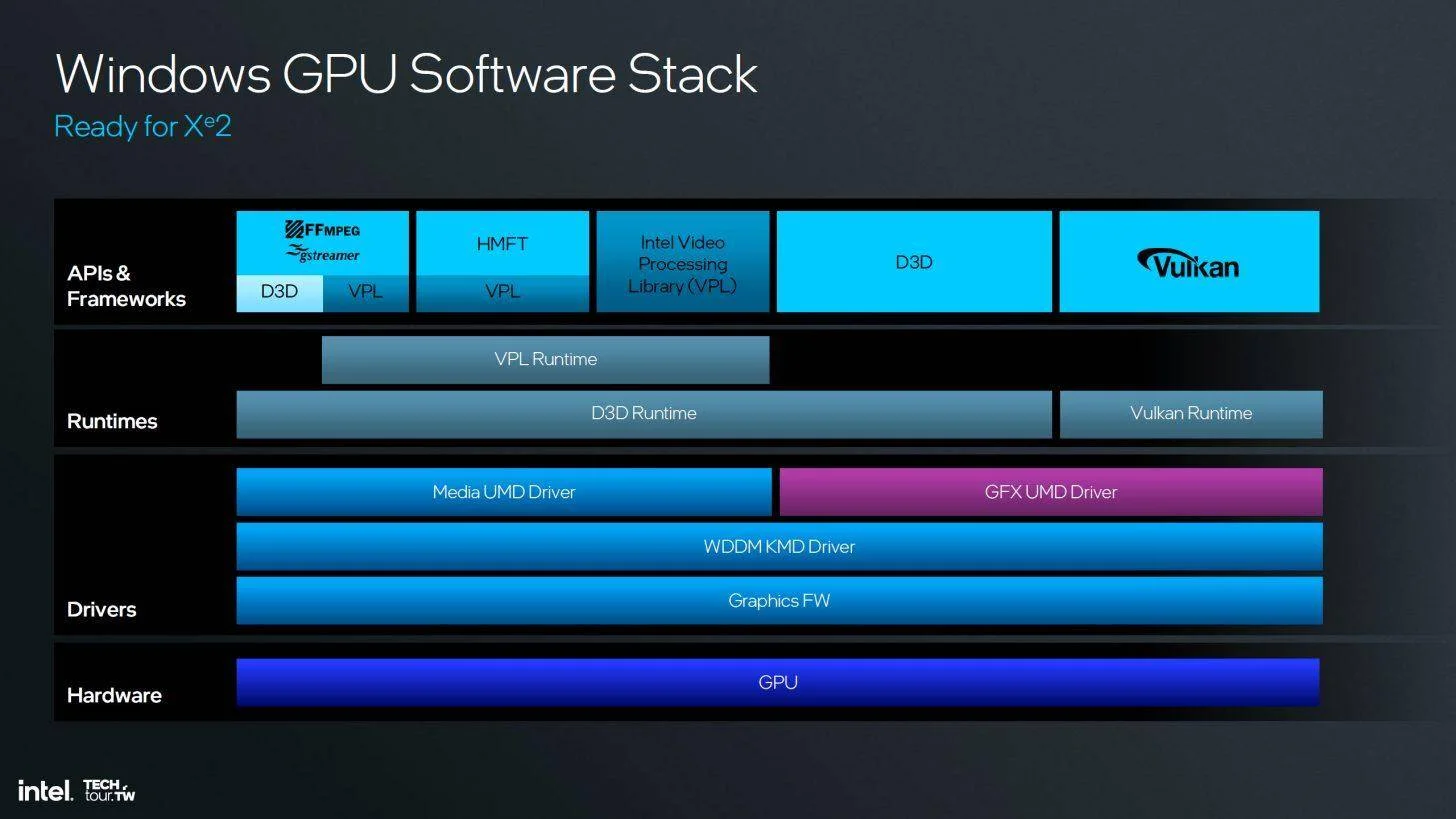 图片[49] - 英特尔Xe2 GPU正式发布：性能提升 50% 包含全新光线追踪内核 - 万事屋 | 生活·动漫·娱乐综合社区-银魂同好聚集地