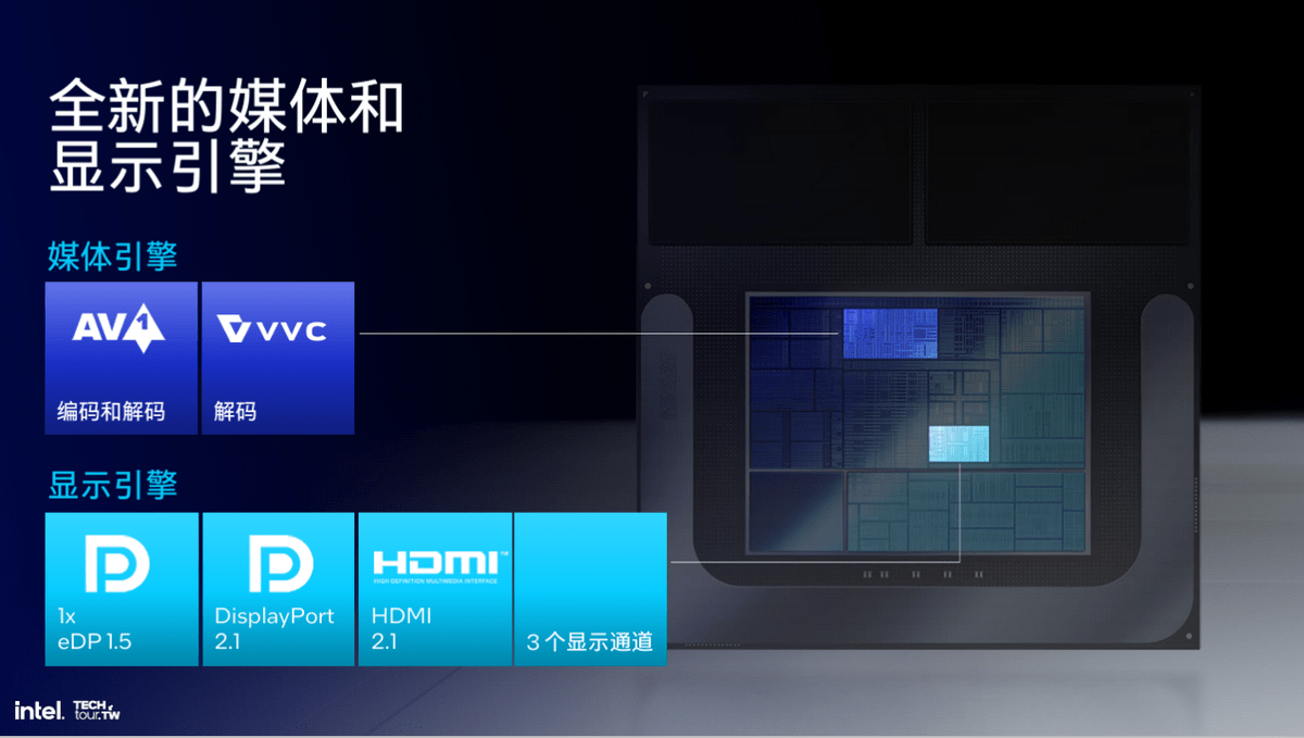 图片[14] - 把内存塞进CPU、取消超线程、性能大提升!解析英特尔Lunar Lake处理器 - 万事屋
