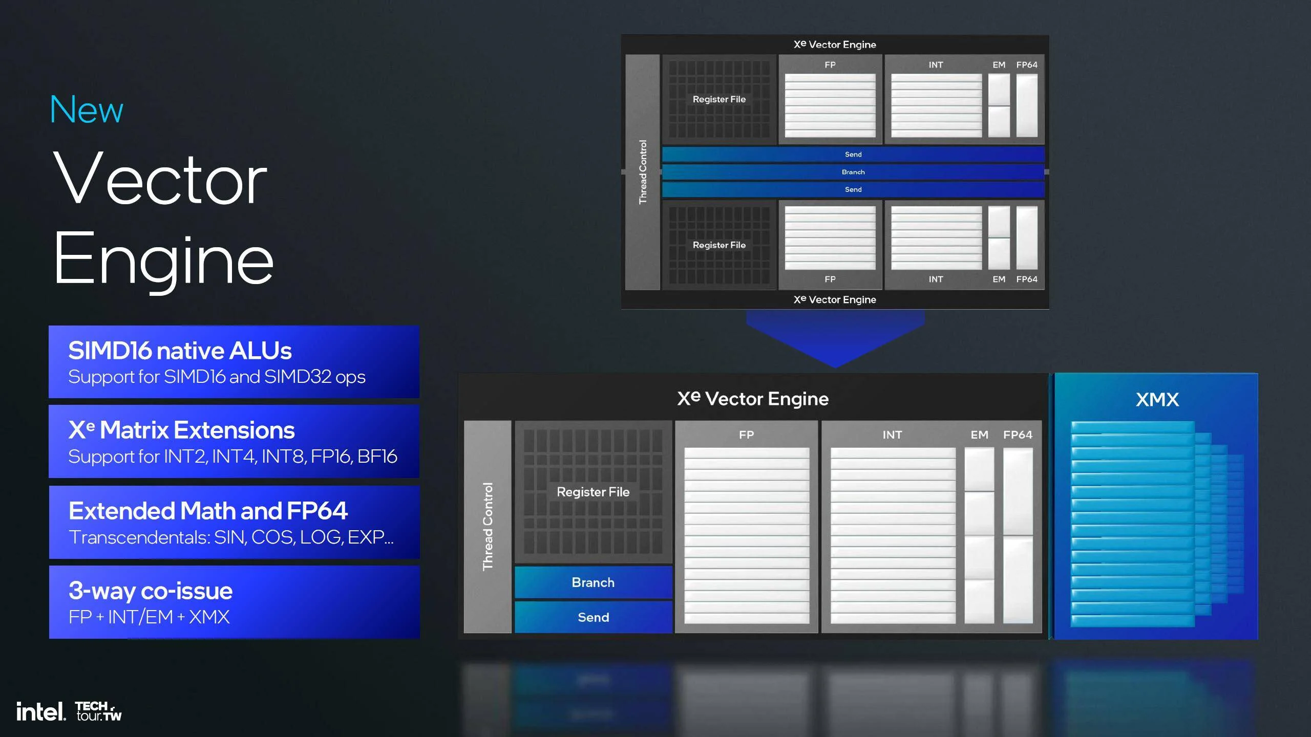 图片[5] - 英特尔Xe2 GPU正式发布：性能提升 50% 包含全新光线追踪内核 - 万事屋 | 生活·动漫·娱乐综合社区-银魂同好聚集地