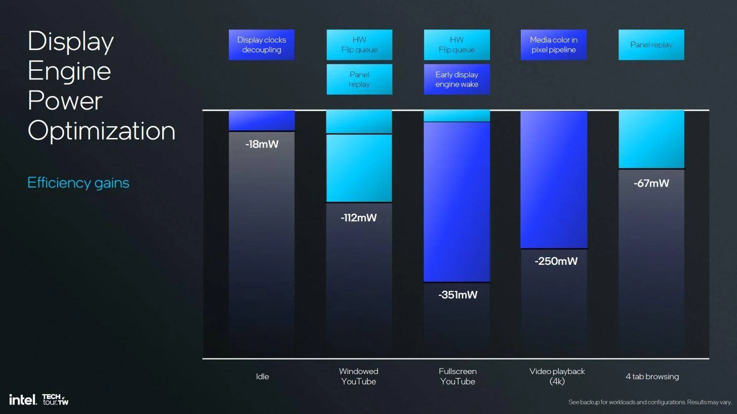 图片[39] - 英特尔Xe2 GPU正式发布：性能提升 50% 包含全新光线追踪内核 - 万事屋 | 生活·动漫·娱乐综合社区-银魂同好聚集地