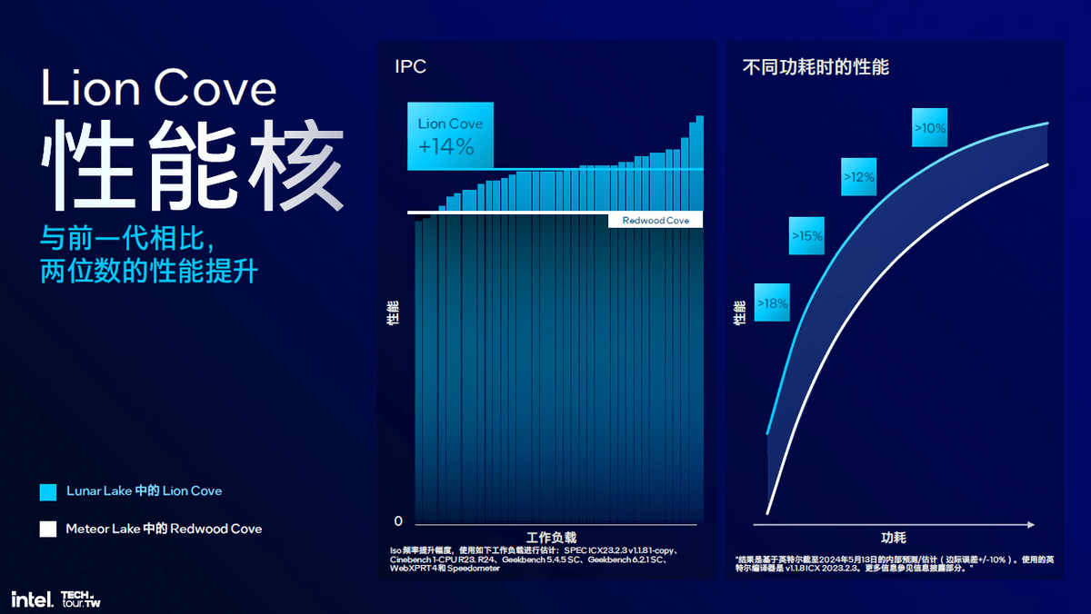 图片[5] - 把内存塞进CPU、取消超线程、性能大提升!解析英特尔Lunar Lake处理器 - 万事屋