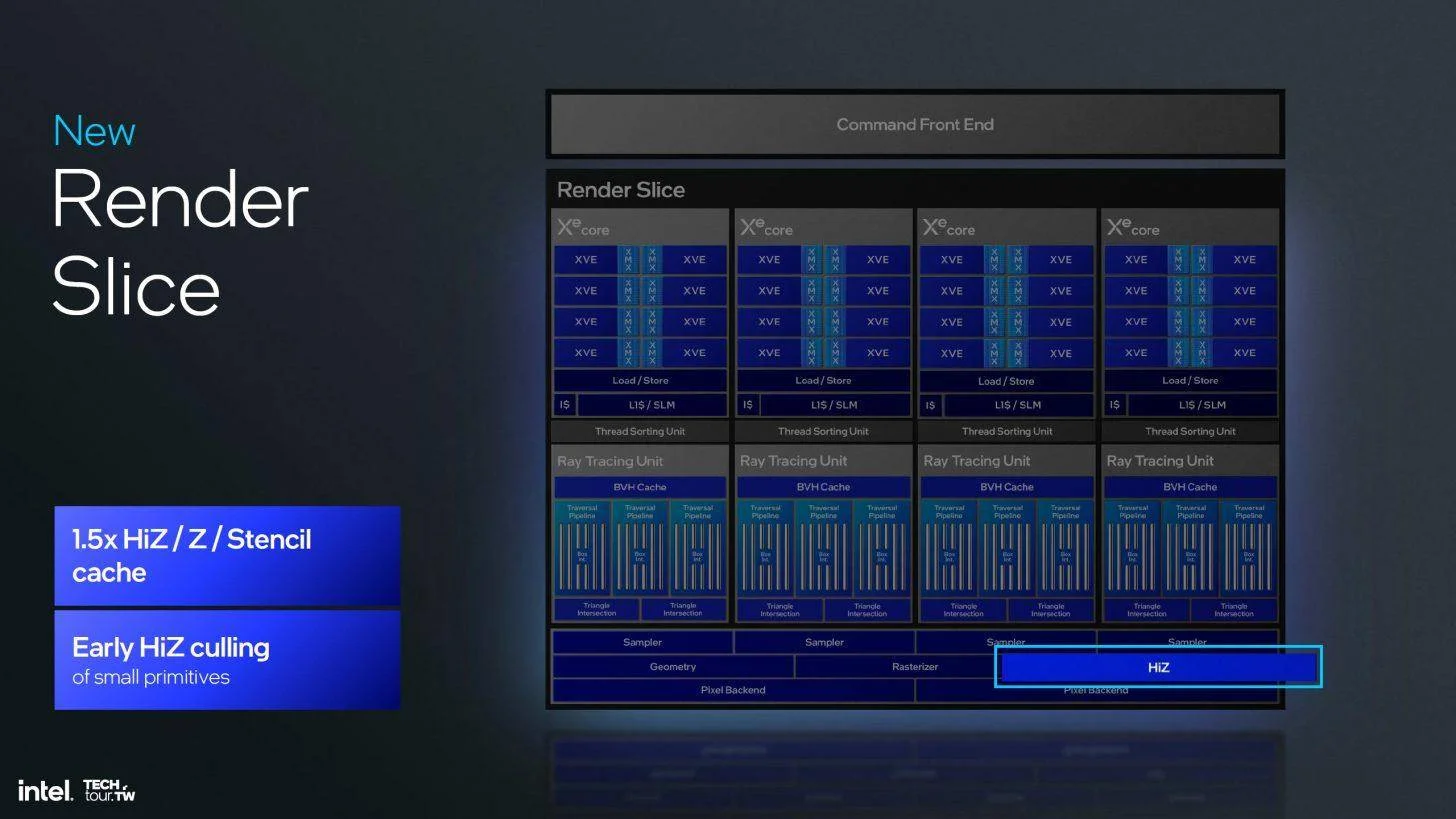 图片[12] - 英特尔Xe2 GPU正式发布：性能提升 50% 包含全新光线追踪内核 - 万事屋 | 生活·动漫·娱乐综合社区-银魂同好聚集地