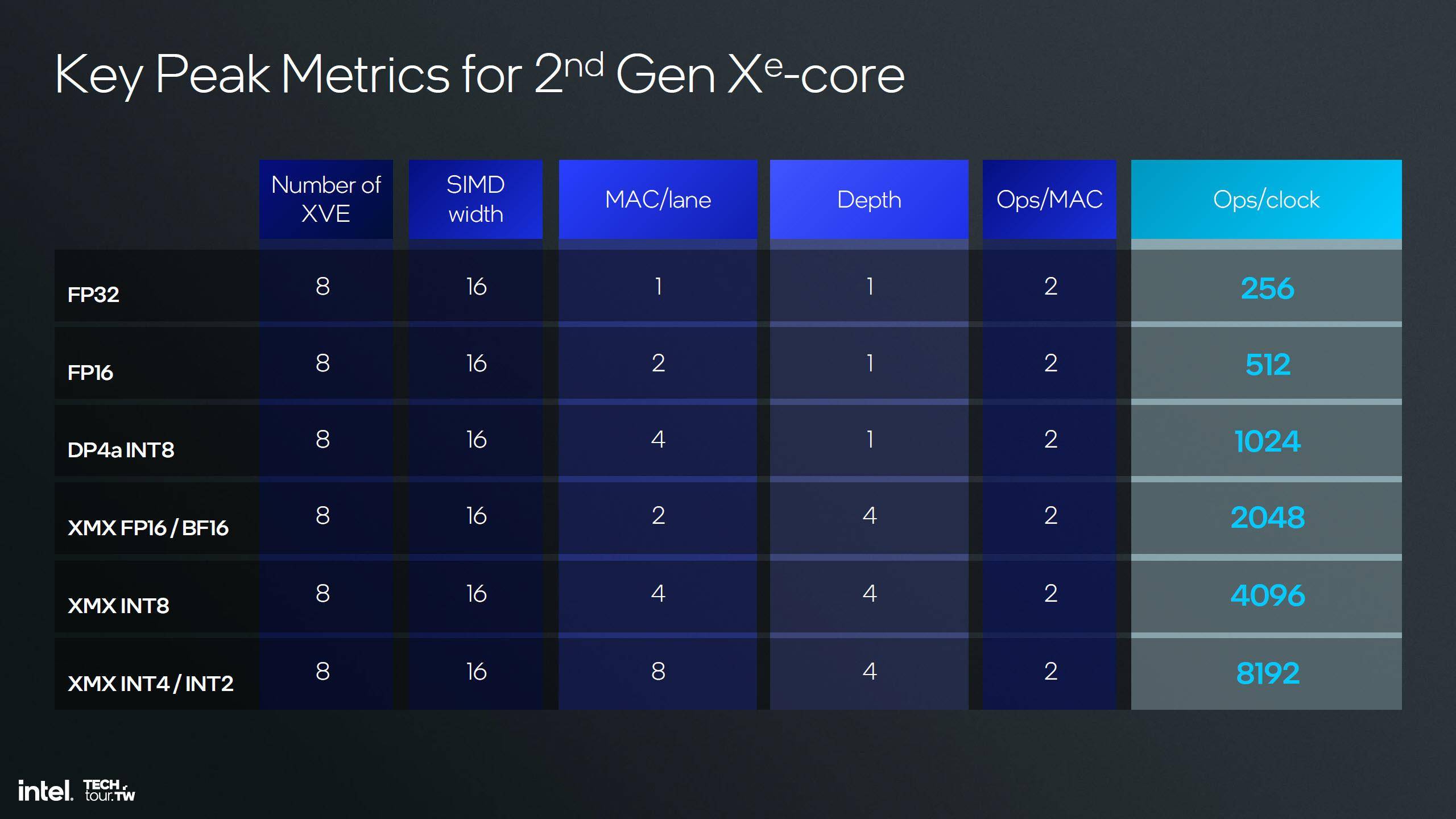 图片[7] - 英特尔Xe2 GPU正式发布：性能提升 50% 包含全新光线追踪内核 - 万事屋