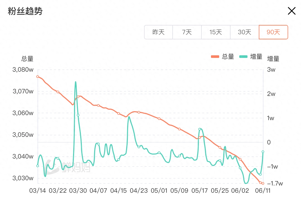 俞敏洪道歉后董宇辉发声抗拒卖货，东方甄选跌9.01% - 万事屋 | 生活·动漫·娱乐综合社区-银魂同好聚集地