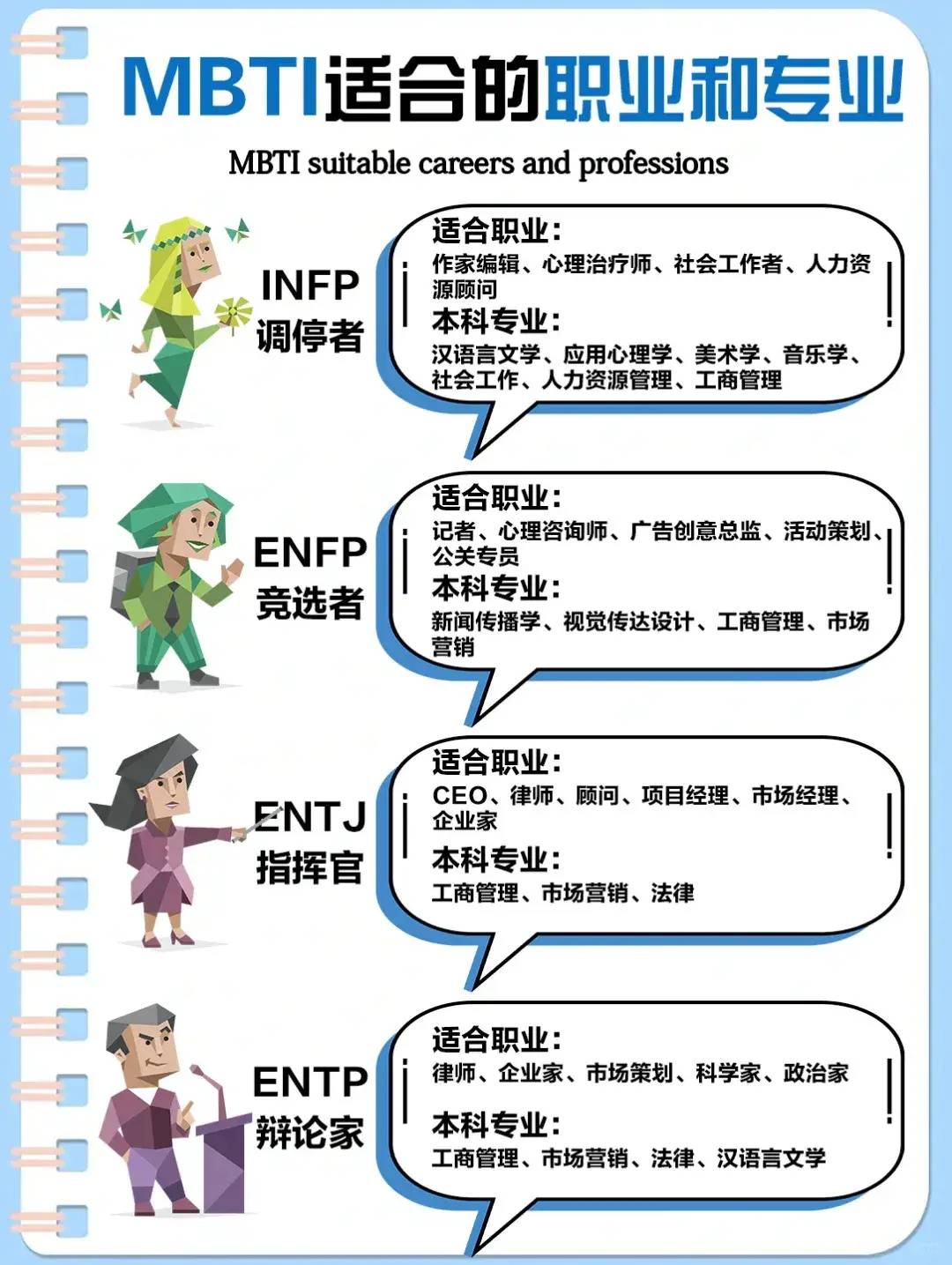 MBTI火出圈后的最惨“受害者”！ - 万事屋 | 生活·动漫·娱乐综合社区-银魂同好聚集地