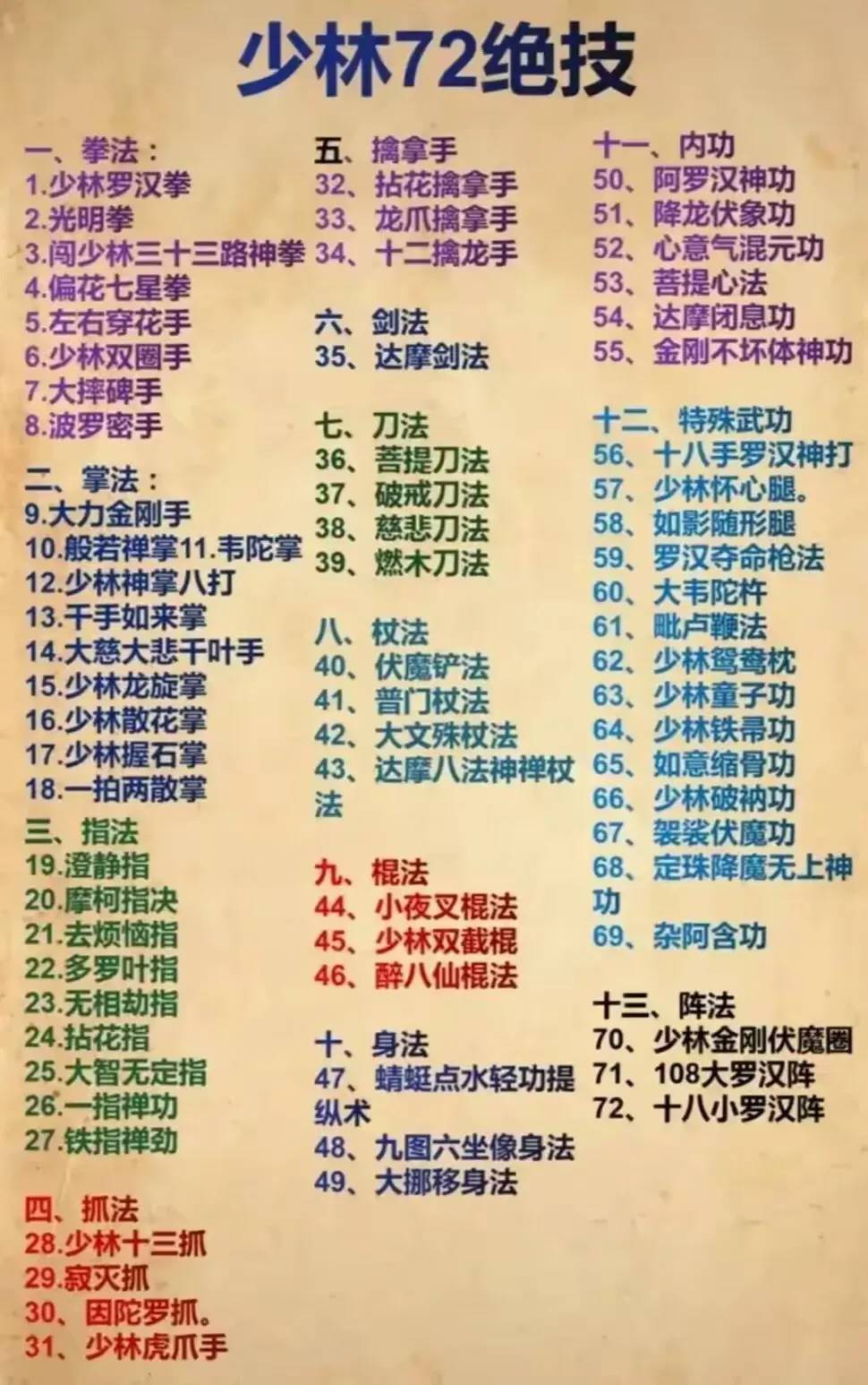少林七十二绝技大全 - 吐槽银魂 - 大众生活 - 万事屋 | 生活·动漫·娱乐综合社区-银魂同好聚集地