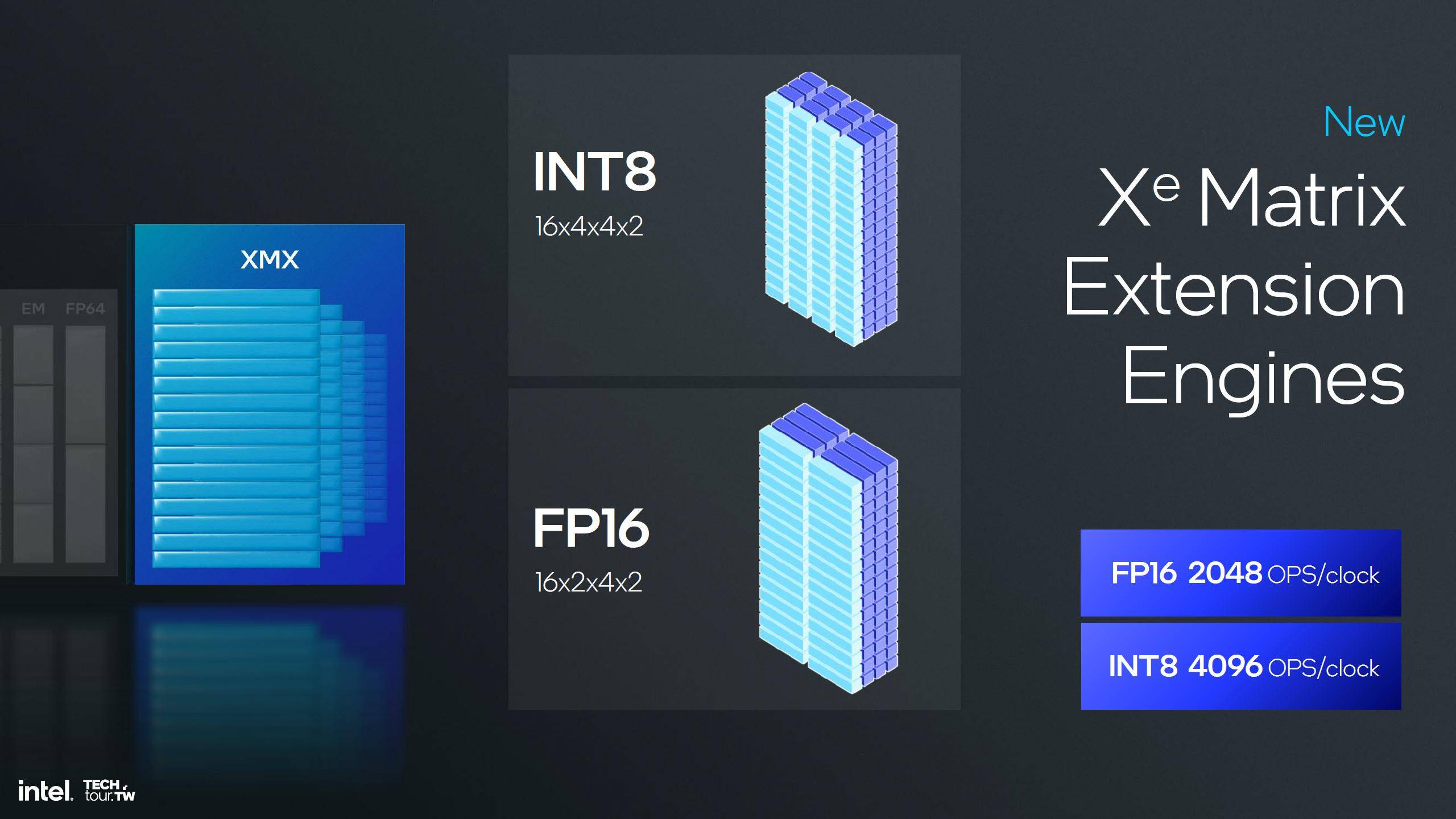 图片[6] - 英特尔Xe2 GPU正式发布：性能提升 50% 包含全新光线追踪内核 - 万事屋