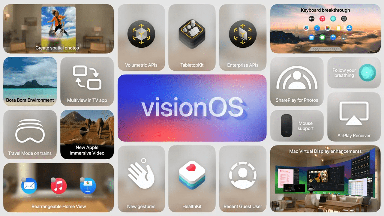 苹果 WWDC 超全总结:GPT-4o 加入 iOS 18,Vision Pro 国行确定,29999 起!-1 苹果 WWDC 超全总结:GPT-4o 加入 iOS 18,Vision Pro 国行确定,29999 起!-1