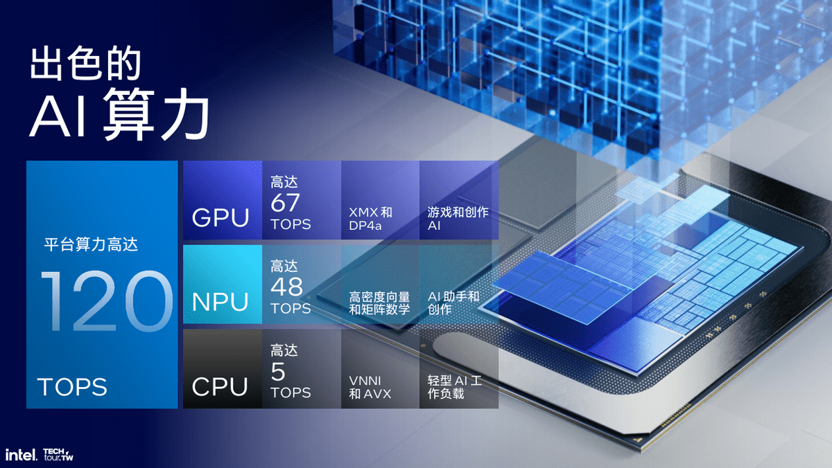 图片[17] - 把内存塞进CPU、取消超线程、性能大提升!解析英特尔Lunar Lake处理器 - 万事屋